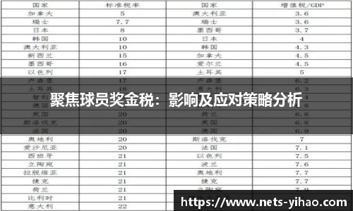 聚焦球员奖金税：影响及应对策略分析